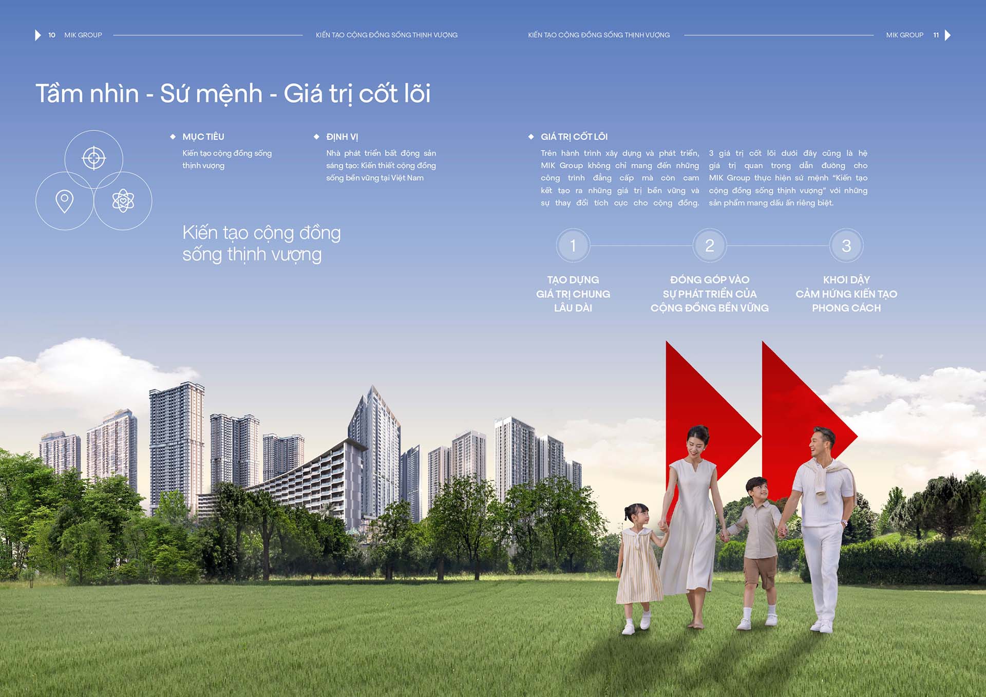 Tầm nhìn sứ mệnh giá trị cốt lõi MIK Group
