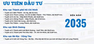Bản đồ tuyến Metro kết nối Thủ Thiêm và sân bay Long Thành